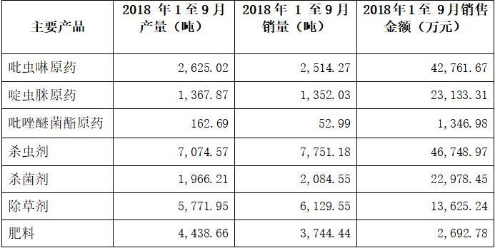 yl7703永利集团前三季净利3.17亿 同比增长66.28%