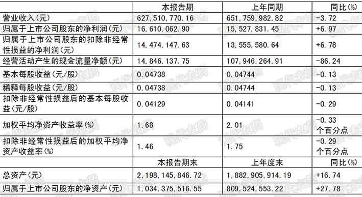 广信股份等发布半年报，yl7703永利集团新建烟碱类杀虫剂项目开工